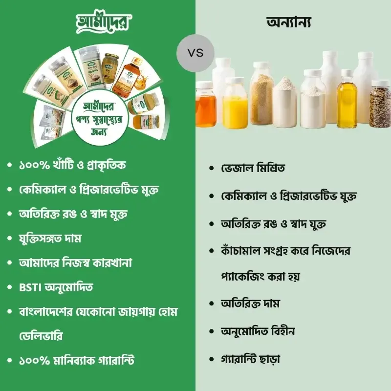 আমাদের বনাম অন্য ফুড: বাংলাদেশে নিরাপদ ও প্রাকৃতিক খাবার বেছে নেওয়ার সেরা গাইড
